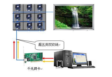 Seventh Vision 影院级操控系统